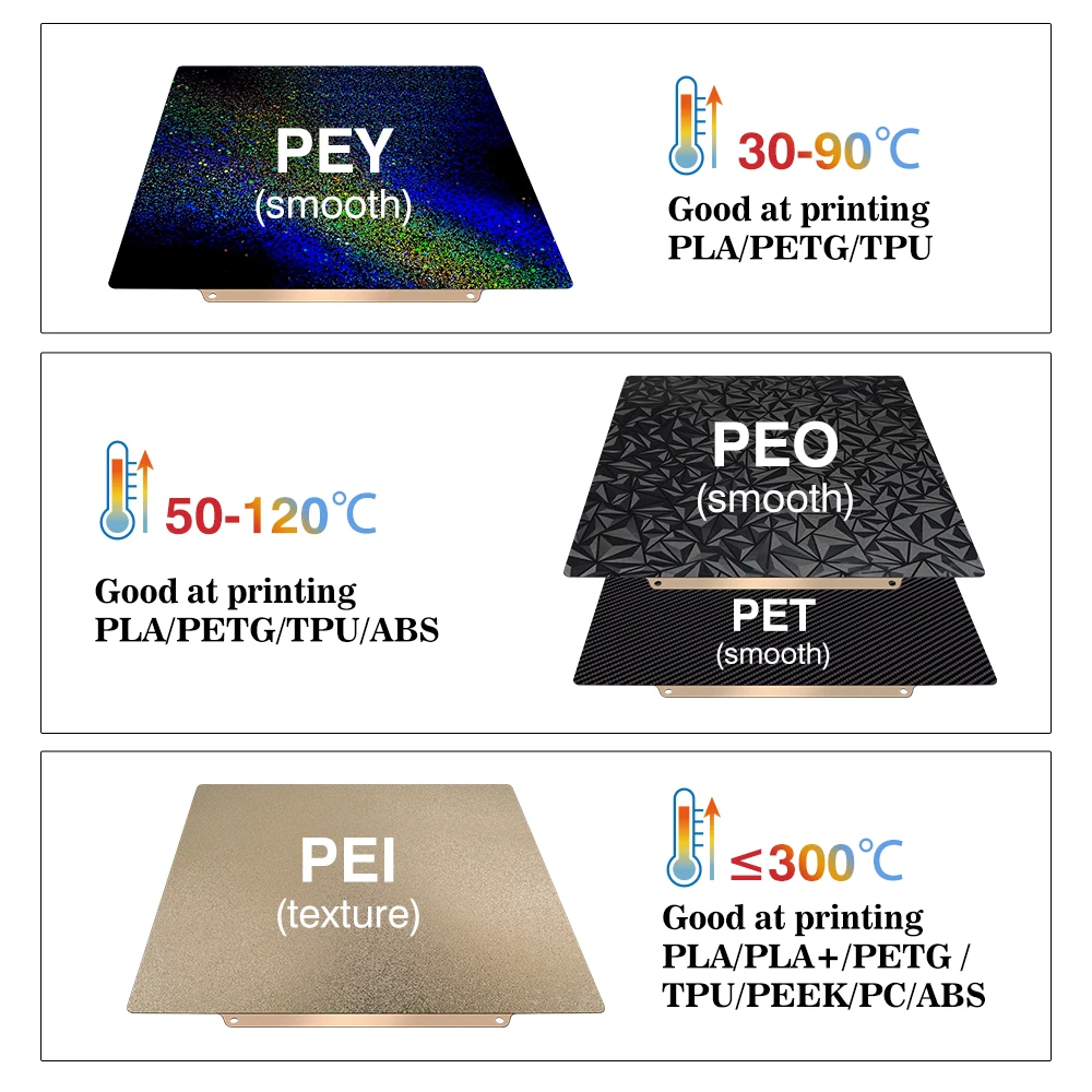 Build Plate 257x257 Spring Ste - 3D Printing Steel recension och pris